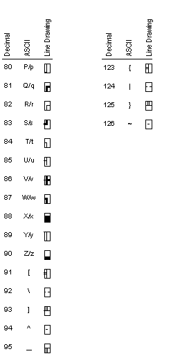 Figure 6 - HP Line Drawing Character Set (HP Emulation)